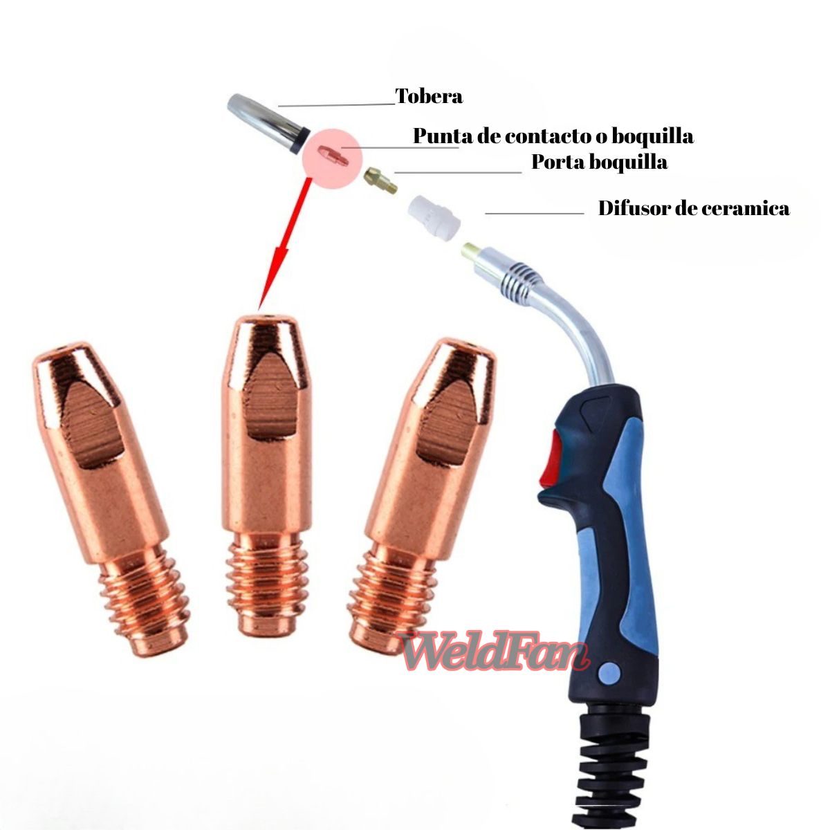 Boquilla Mig Binzel 36 de 0.8/0.9/1.0/1.2/1.6mm X Unidad - Imagen 5